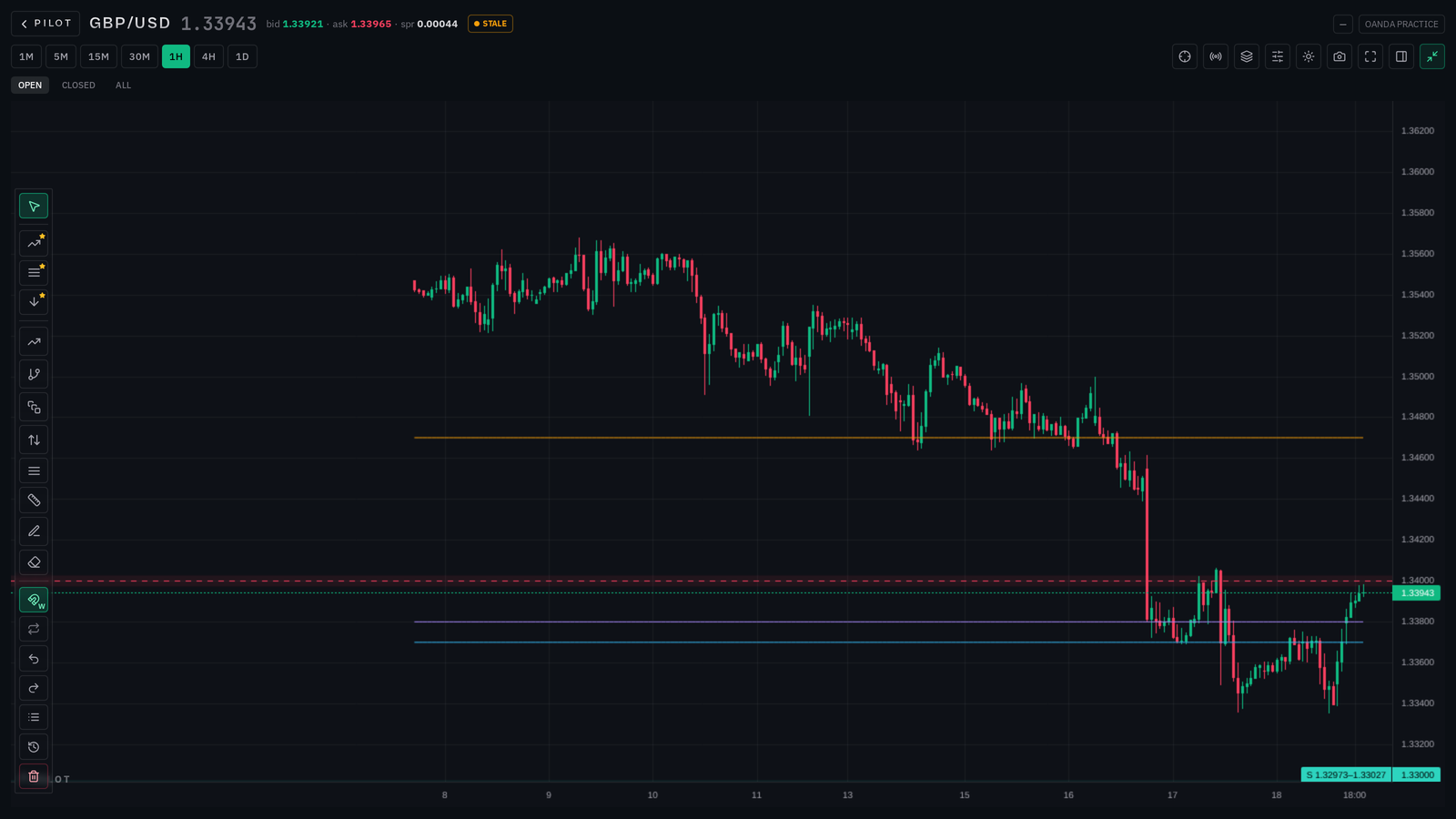 PILOT chart — structure analysis