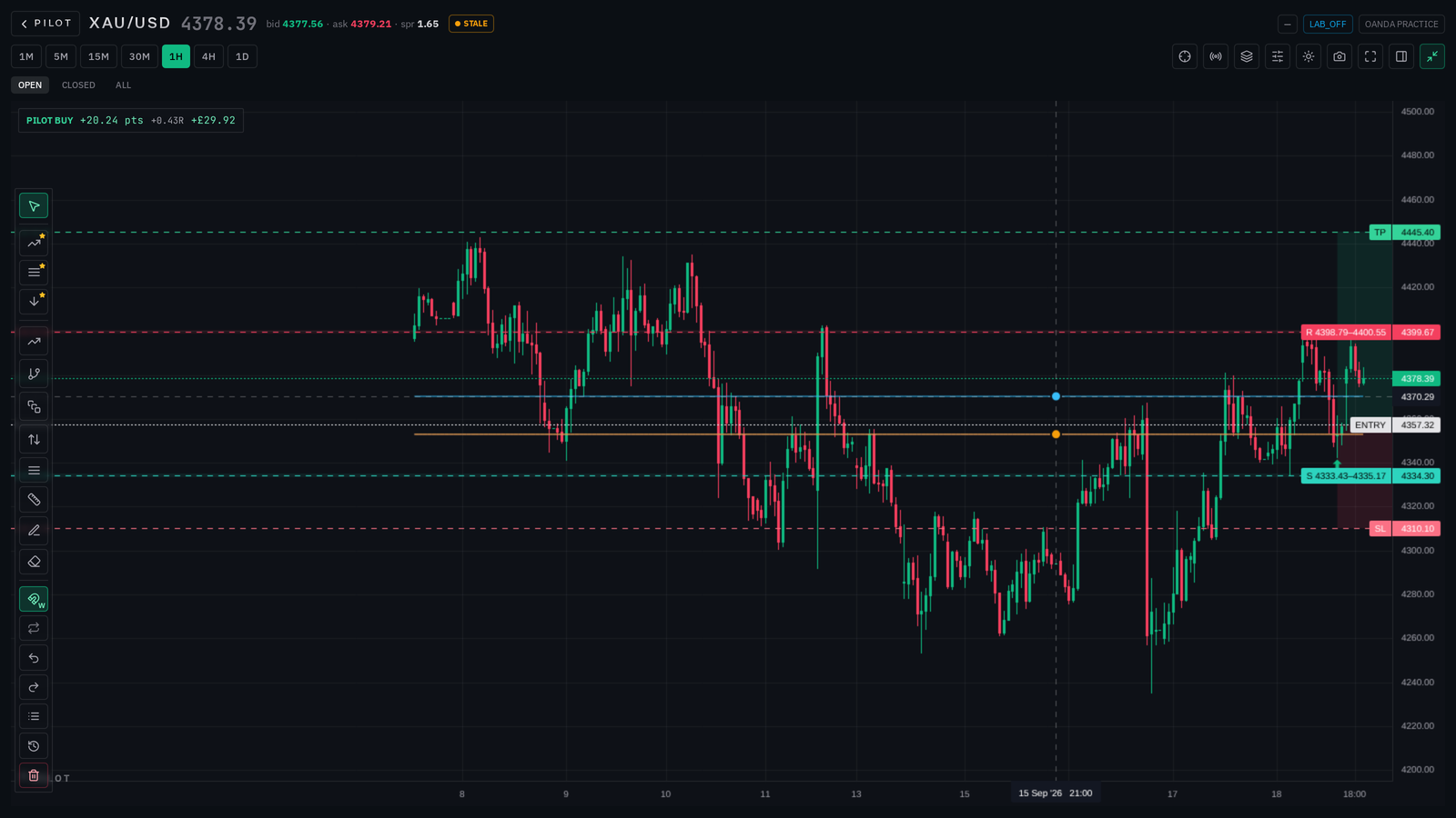 PILOT Market Replay chart