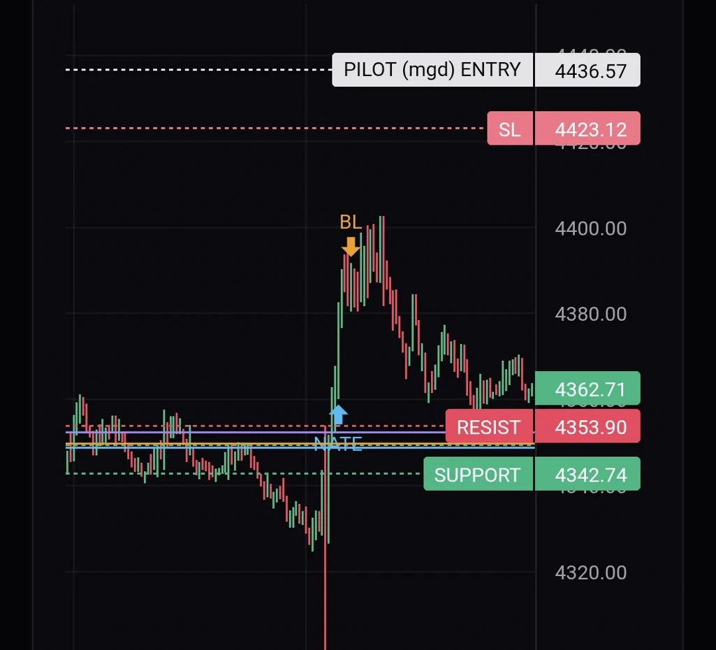 Live PILOT chart — EMAs, structure, liquidity and managed entry, stop & targets