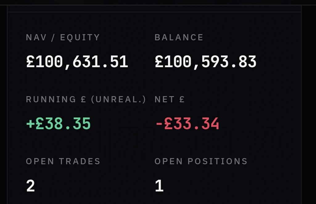 PILOT live performance — net pips and open positions